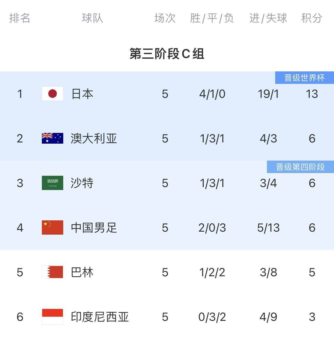 关于桑普多利亚重回赢球路，球队士气大振的信息